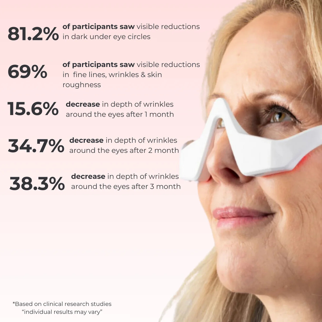 Omniskin™ Red Light Under-Eye Repair