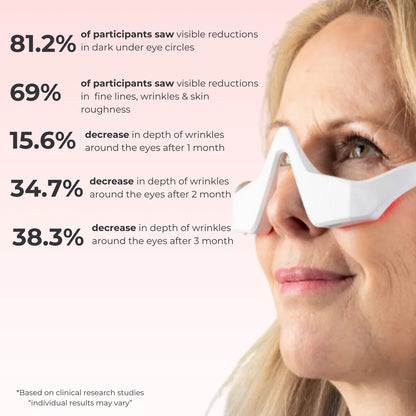 Omniskin™ Red Light Under-Eye Repair