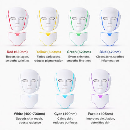 Contour Face LED Therapy Mask