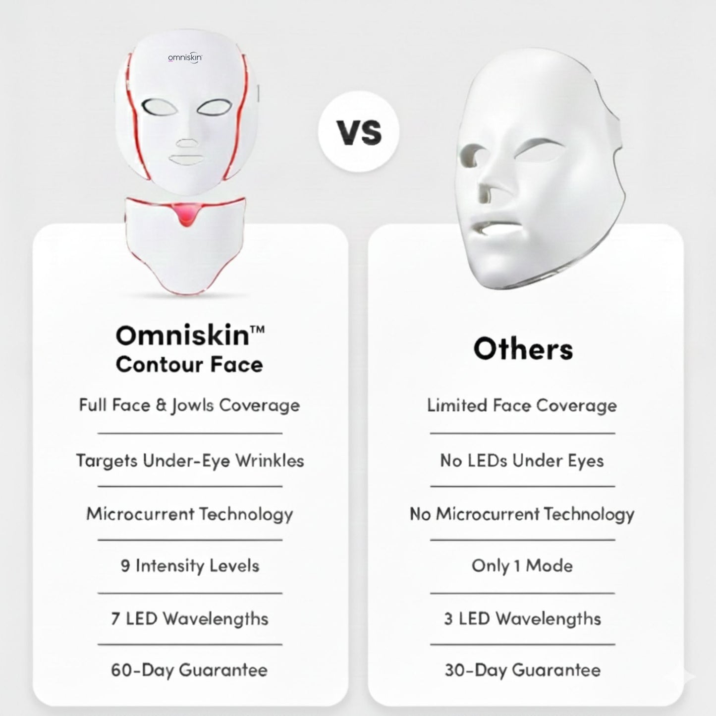 Contour Face LED Therapy Mask