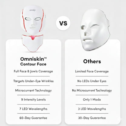 Contour Face LED Therapy Mask