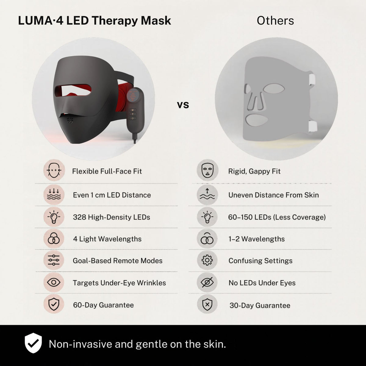 LUMA·4D LED Therapy Mask