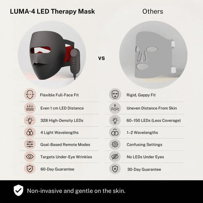 LUMA·4D LED Therapy Mask