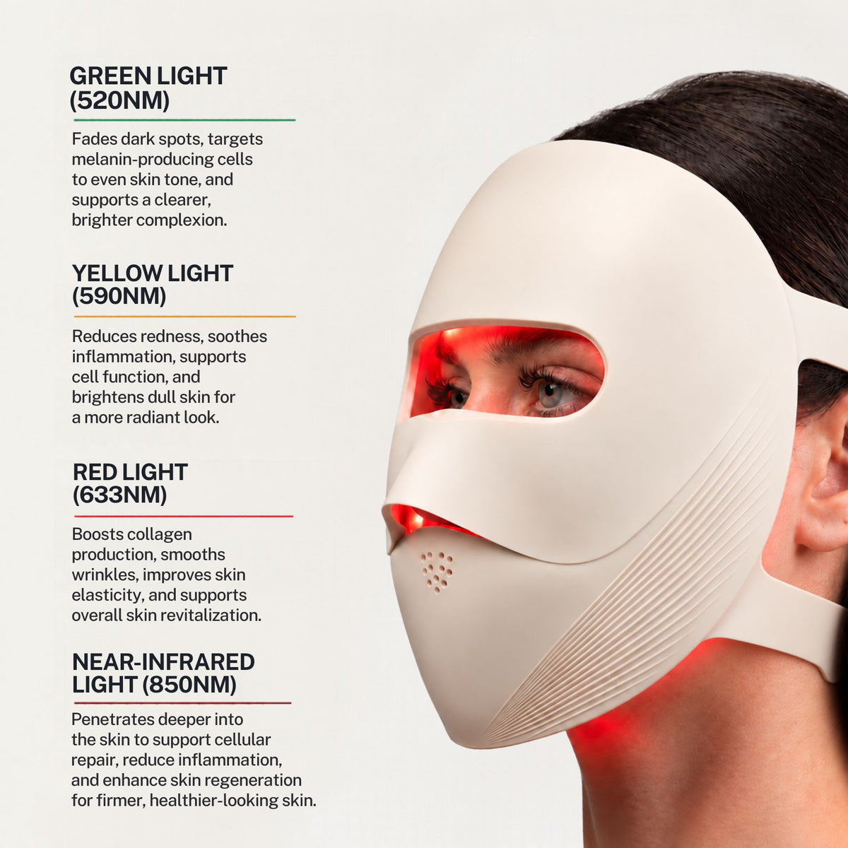 LUMA·4D LED Therapy Mask