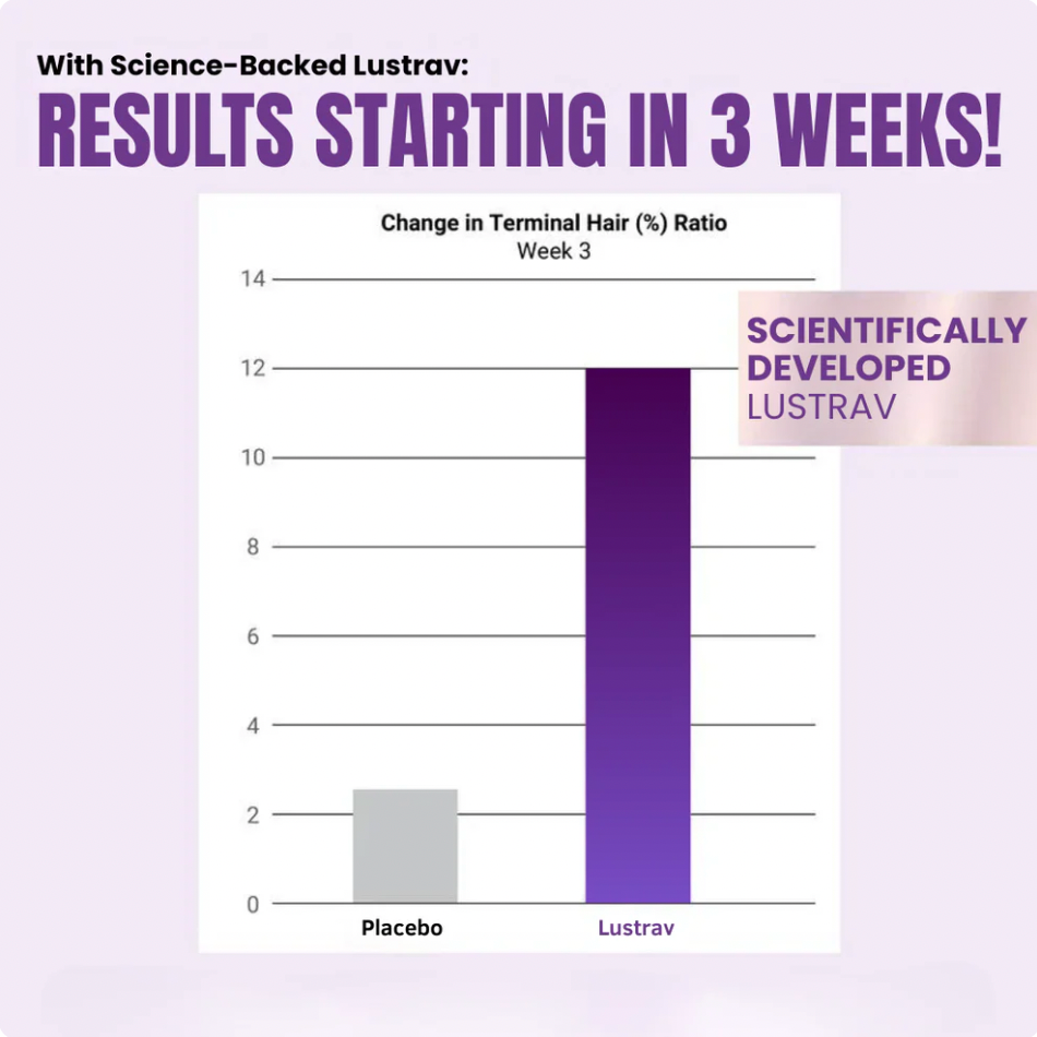 Hair Growth Accelerator Soft Chews